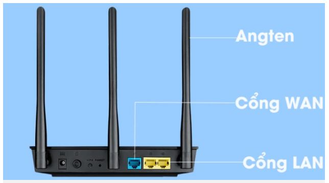 Cấu tạo của Router