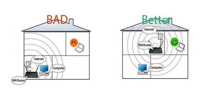 Nên đặt Router ở vị trí nào