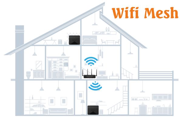 Wifi Mesh là gì? Tại sao lại được ứng dụng phổ biến  Wifi Mesh là gì? Tại sao lại được ứng dụng phổ biến